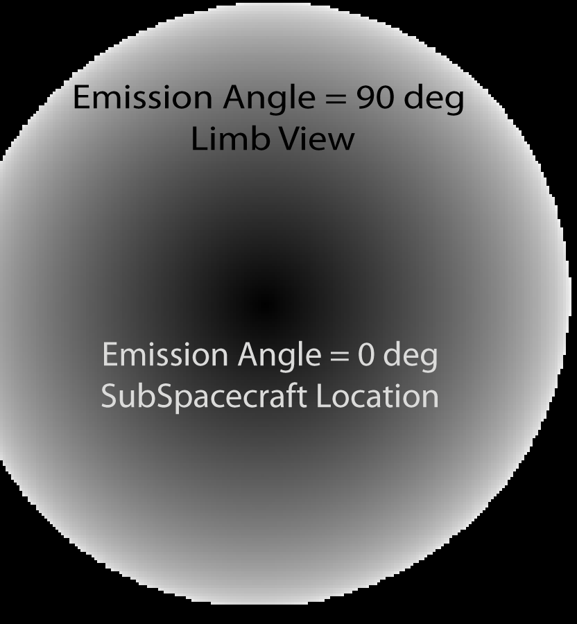 Iss_WAC_ema_figure