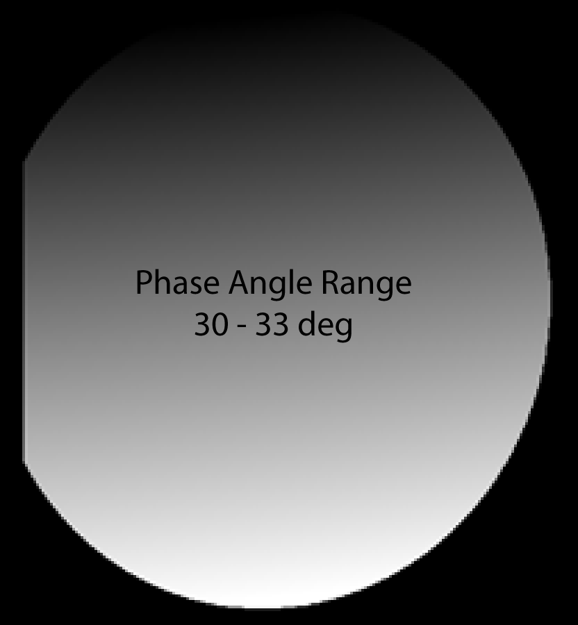 Iss_WAC_phase_figure