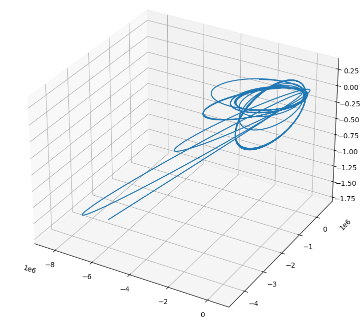 Cassini Position Plot Example