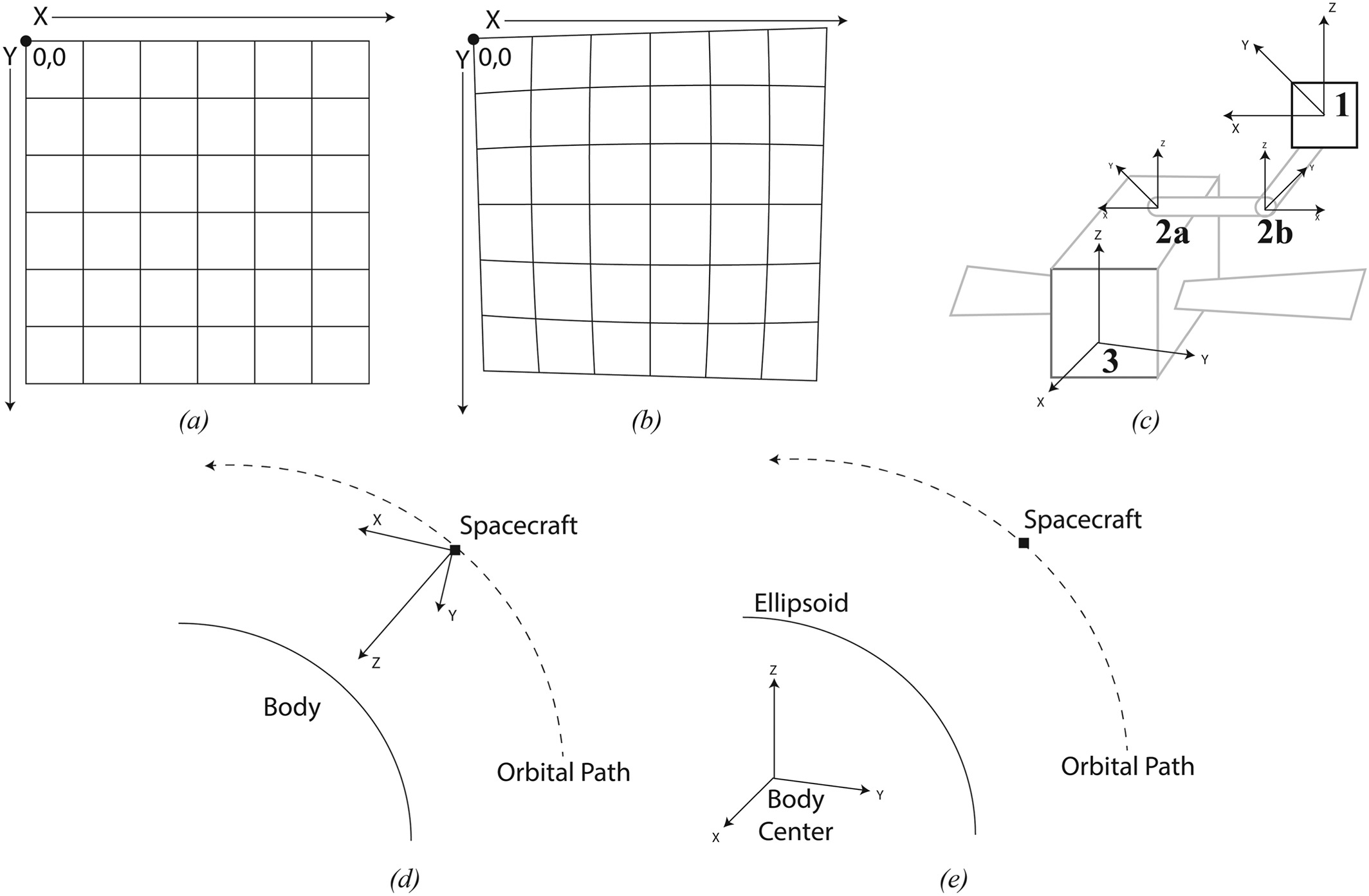 Reference Systems