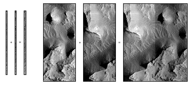 Merging Channel Images
